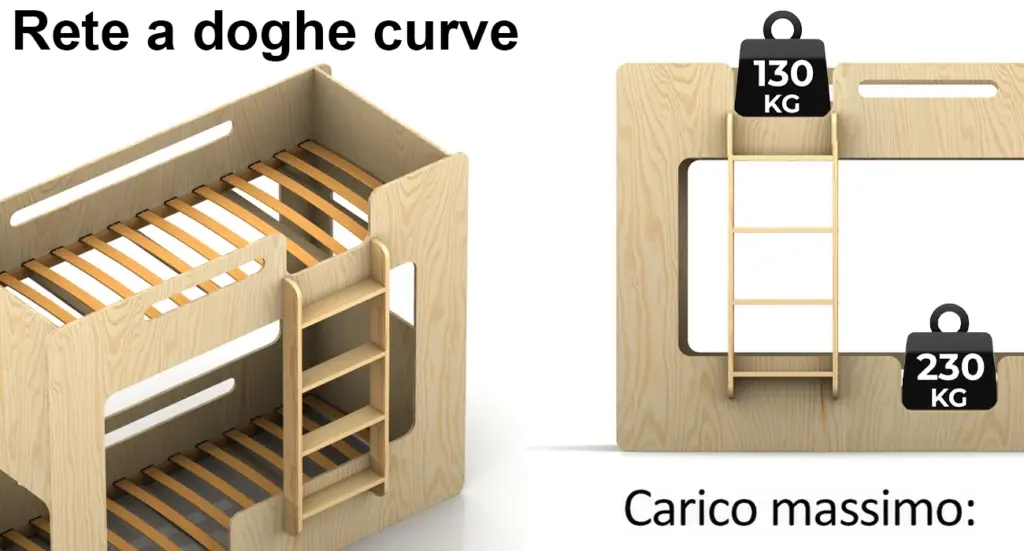Rete del letto in legno e indicazione del carico massimo: 130 kg per il letto superiore e 230 kg per quello inferiore