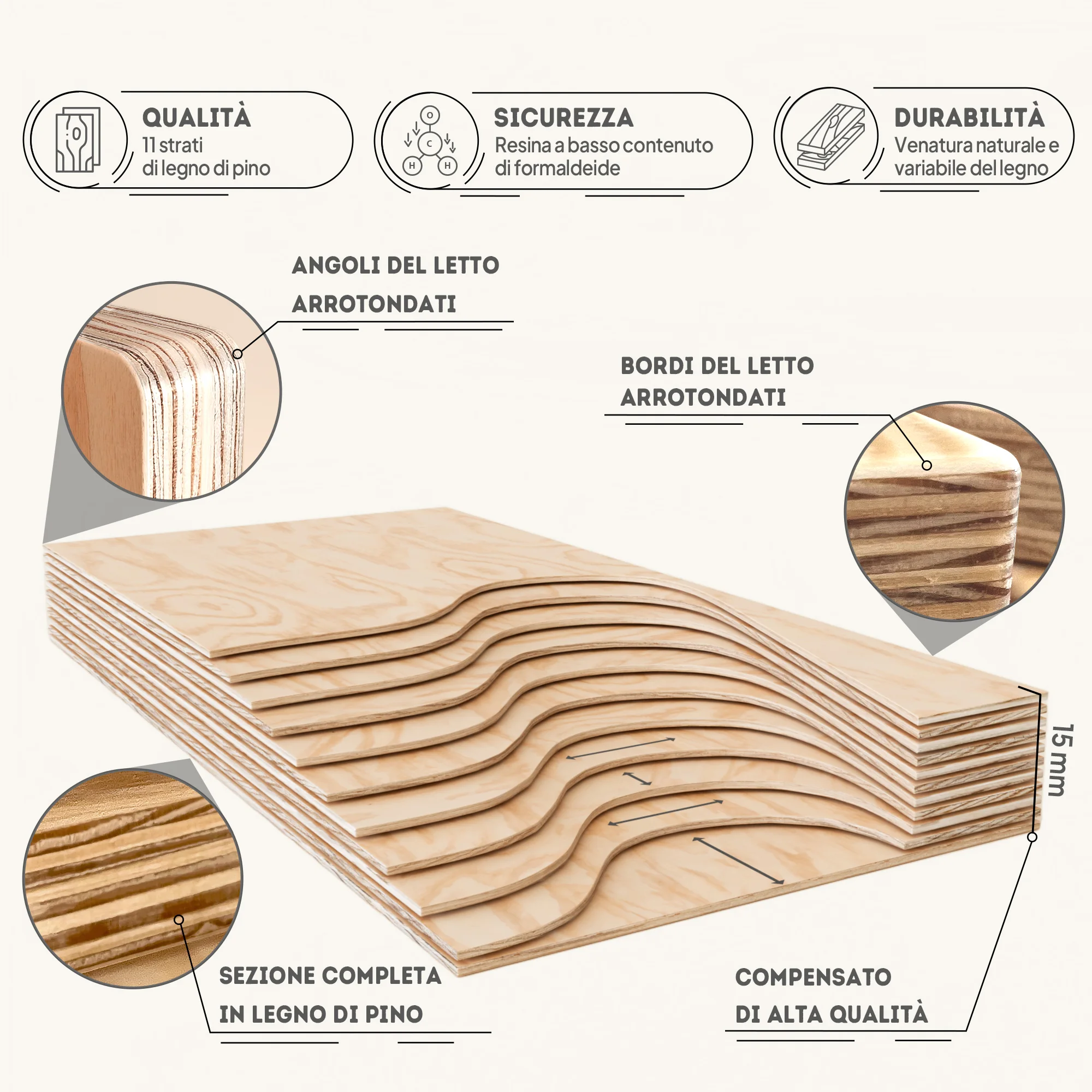Infografica che mostra compensato di pino di alta qualità da 15 mm con 11 strati, bordi e angoli arrotondati, resina sicura e venatura naturale del legno.