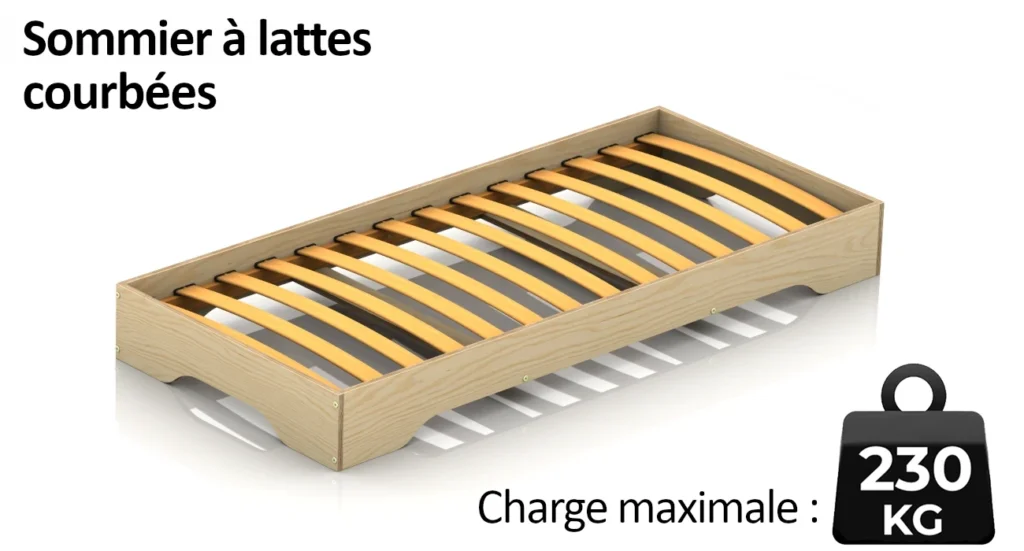 Sommier à lattes courbées pour le lit TILA 7, avec une charge maximale de 230kg