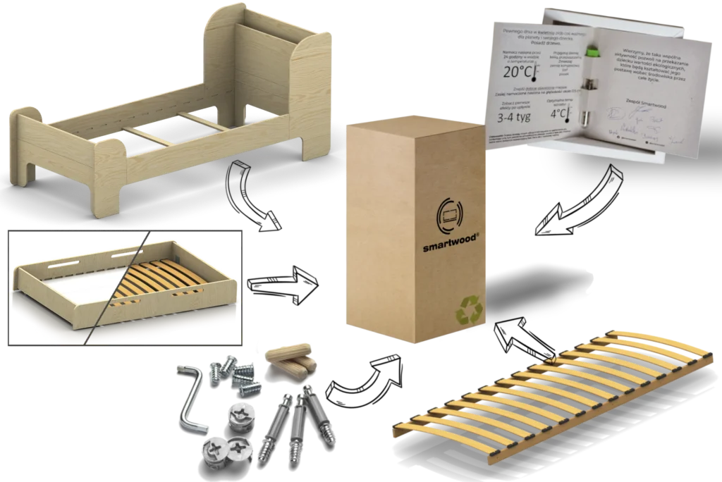 Kit de montage pour lit en boi