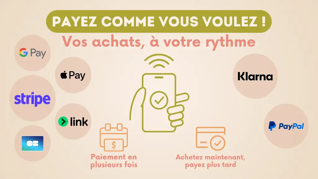 passerelles de paiement rapides et sécurisées